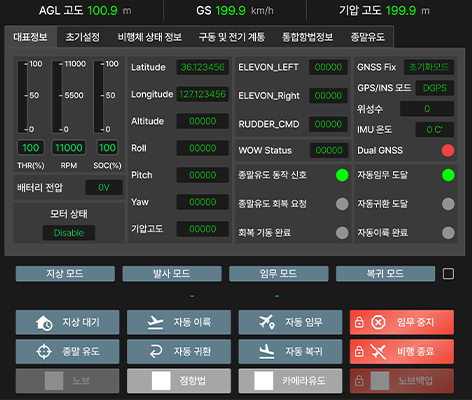 GCS 접촉식 표시기 기술 이미지 1